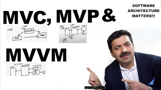 MVC, MVP and MVVM Explained (in 2020)