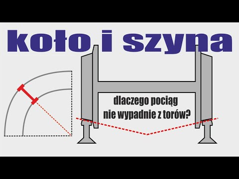 Parę słów o… ODCINEK 87 – Dlaczego pociąg nie wypadnie z torów? KOŁO I SZYNA #kolej