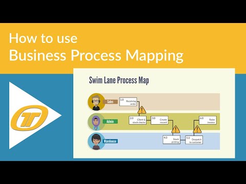 Business Process Mapping: Three common methods