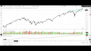 The Real Reason Behind Friday’s Market Crash | SPY Analysis by Martha Stokes, CMT