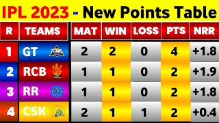 IPL Points Table 2023 - After Gt Vs Dc Match || IPL 2023 Points Table