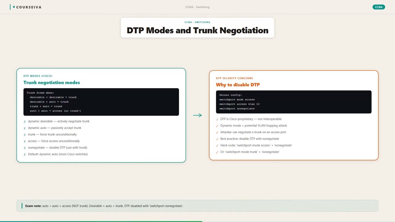 802.1Q Trunking — video thumbnail
