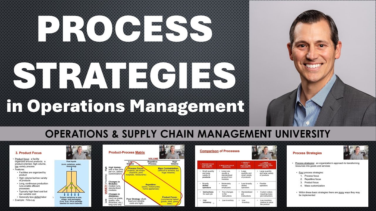 Process Strategies Explained — Operations Management Overview