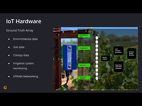How Agrology Helps Farmers Fight Climate Change With Grafana, Machine Learning, and IoT