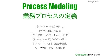 Questetra BPM Suite YouTube Video