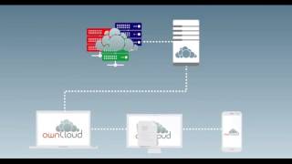 ownCloud video