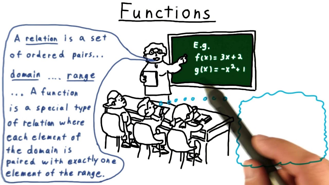 Functions - Georgia Tech - Computability, Complexity, Theory: Computability
