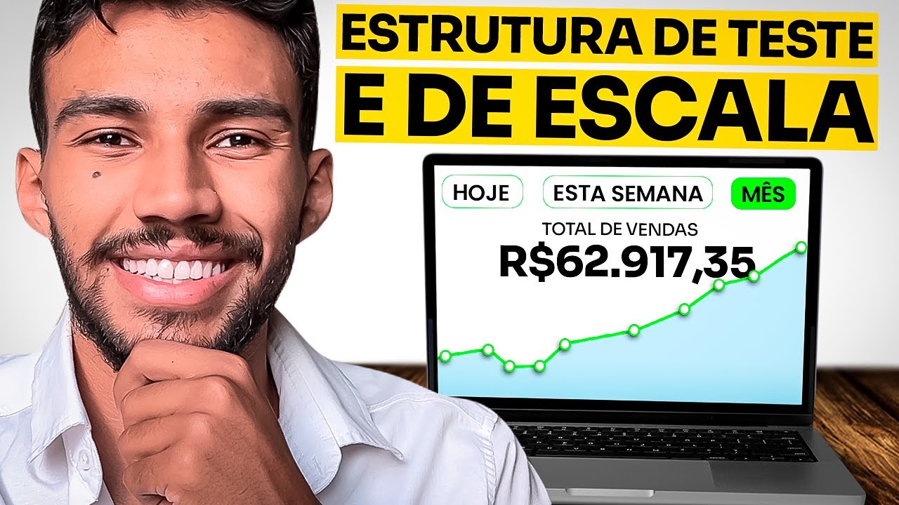 How I Scale and Test Offers on Facebook Ads [2025]