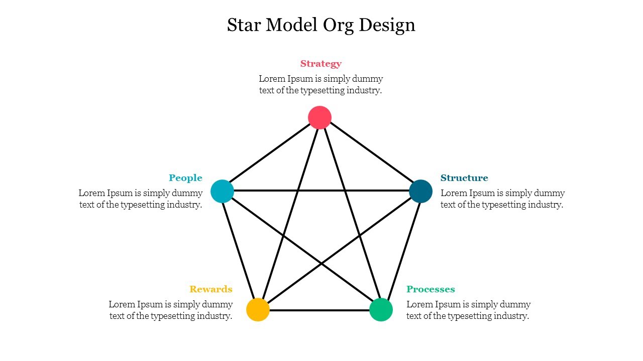 How To Do A Star Model Org Design PowerPoint