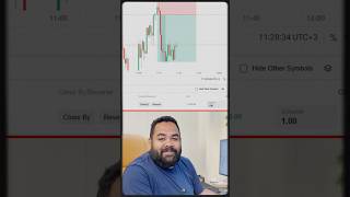 Inverted Head and Shoulders & Liquidity Sweep — Full Breakdown & Transcript