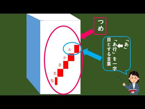 【小３国語①】国語辞典の使い方 | 家庭学習お役立ちサイト：まなQチャンネル