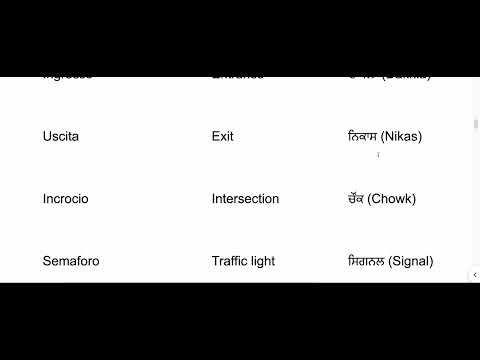 Learn Italian Easily: Words About Streets & Traffic 🚗🛣️