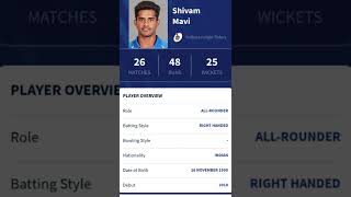 Shivam Mavi IPL CAREER ( KKR )