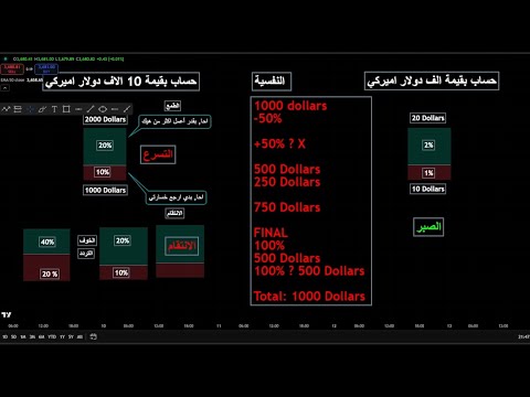 "أهم فيديو عن النفسية في  التداول " أقوى فيديو بقناتي