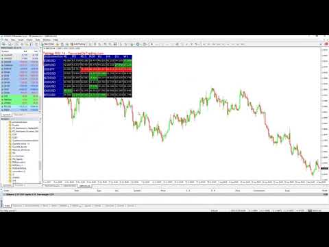Video RSI Signals Indicator of RSI Oscillator