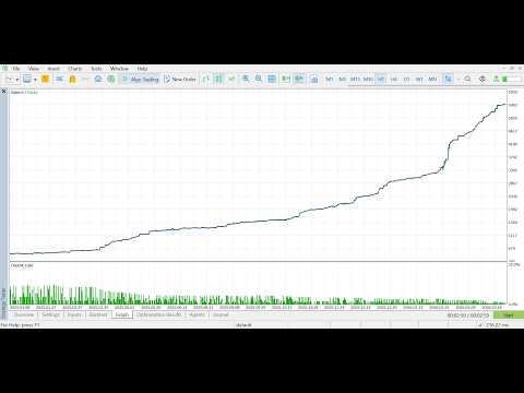 Video Gold Family Prop MT5