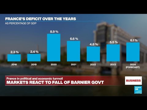 Currency and bond markets price in fall of France's government • FRANCE 24 English