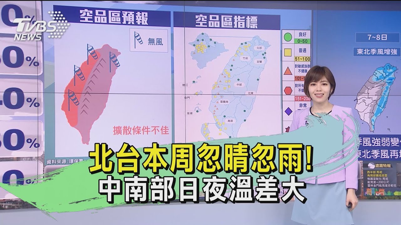 北台本周忽晴忽雨！　中南部日夜溫差大
