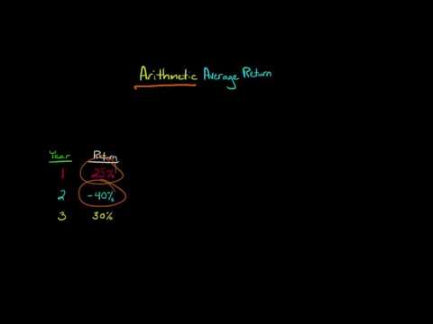 Time Value of Money concept explained