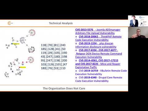 Understanding the Evolution of CTI - Cyber Threat Intelligence
