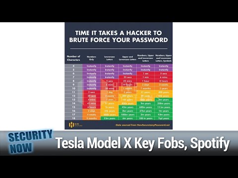 DNS Consolidation - Generic Smart Doorbells, Tesla Model X Key Fobs, Critical Drupal Flaw, Spotify