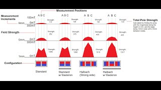 Focusing Magnetic Fields (Halbach vs. Back Iron)