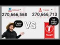 Who will win this battle between Mr beast vs T-Series  ll T series vs Mr breast ll Mr beast