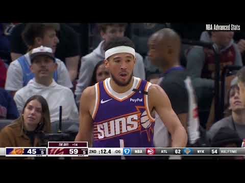 Devin Booker 15 pts 3 reb 5 ast vs Cleveland Cavaliers | 2025-01-20