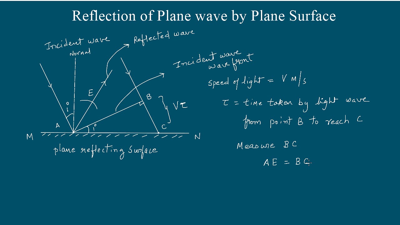 Reflection of Plane Wave by Plane Surface by Wave Theory