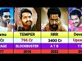 NTR All Movies List Jr Ntr All Hits And Flops Movies List Devara War 2