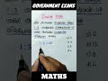 Ratio விகிதம் Tnpsc Group 4 Maths Tnpsc Group 2 Maths Tnpsc Maths Shortcuts Tnpsc Shor