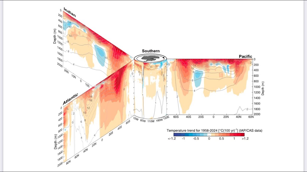 On Abrupt Rises in Global Ocean Surface Temperature and Ocean Heat Content: Spikes in 2024 and 2023