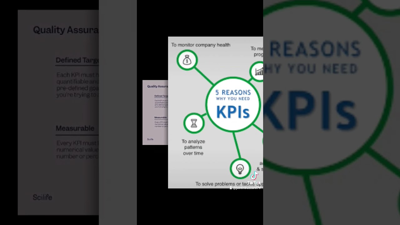 Short one on Key Performance Indicators (KPI) as it's important to track that you are on track.