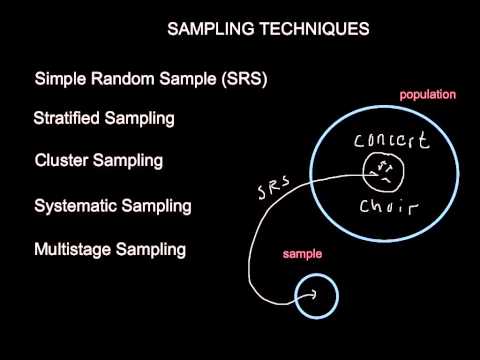 AP Statistics:  Sampling Techniques