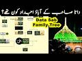 Data Ganj Bakhsh Ali Hajveri Family Tree From Hazrat Ali To Ganj Bakhsh