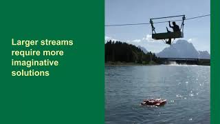 The U.S. Geological Survey measures streamflow at thousands of stations across the country.