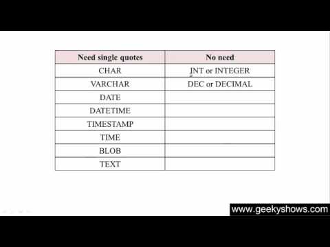 15 INSERT INTO in SQL Hindi