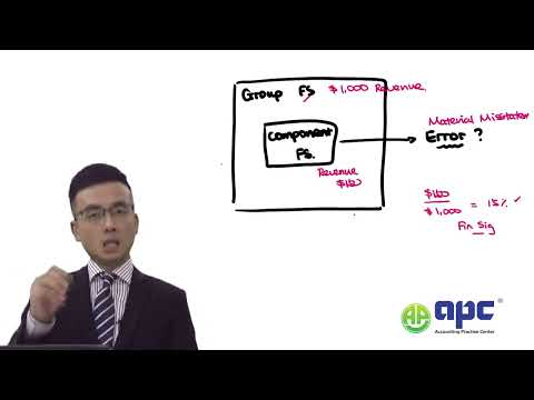 ACCA AAA Group Audits Explained | ISA 600 – Roles, Risks, and Audit Procedures