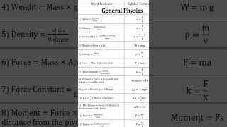 All Physics Formulas You Need For Class 12!