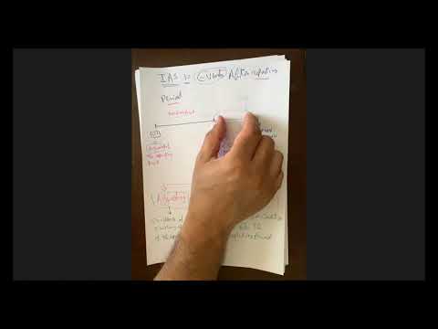 Chapter 16 IAS 10 Events after the reporting period 01 and 02