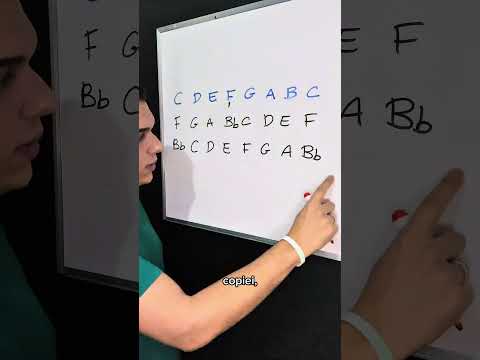 Ciclo das Quartas nas escalas - Teoria Musical