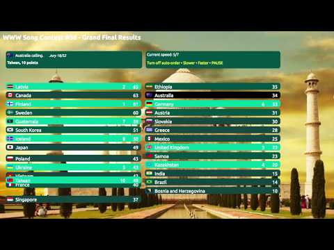 WWW Song Contest #56 - Final Results