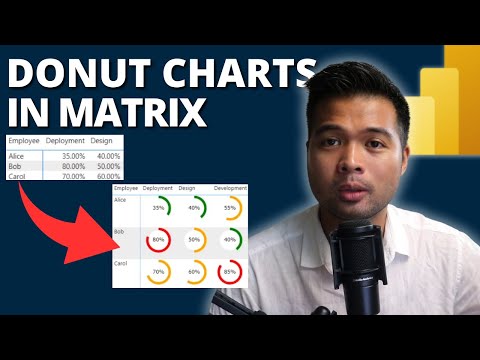Create SVG Donut Chart Matrix with Percentages in Power BI Create SVG Donut Chart Matrix with Percentages in Power BI