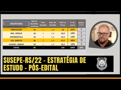 SUSEPE/RS - Estratégia de estudo - Polícia Penal/RS - Pós edital