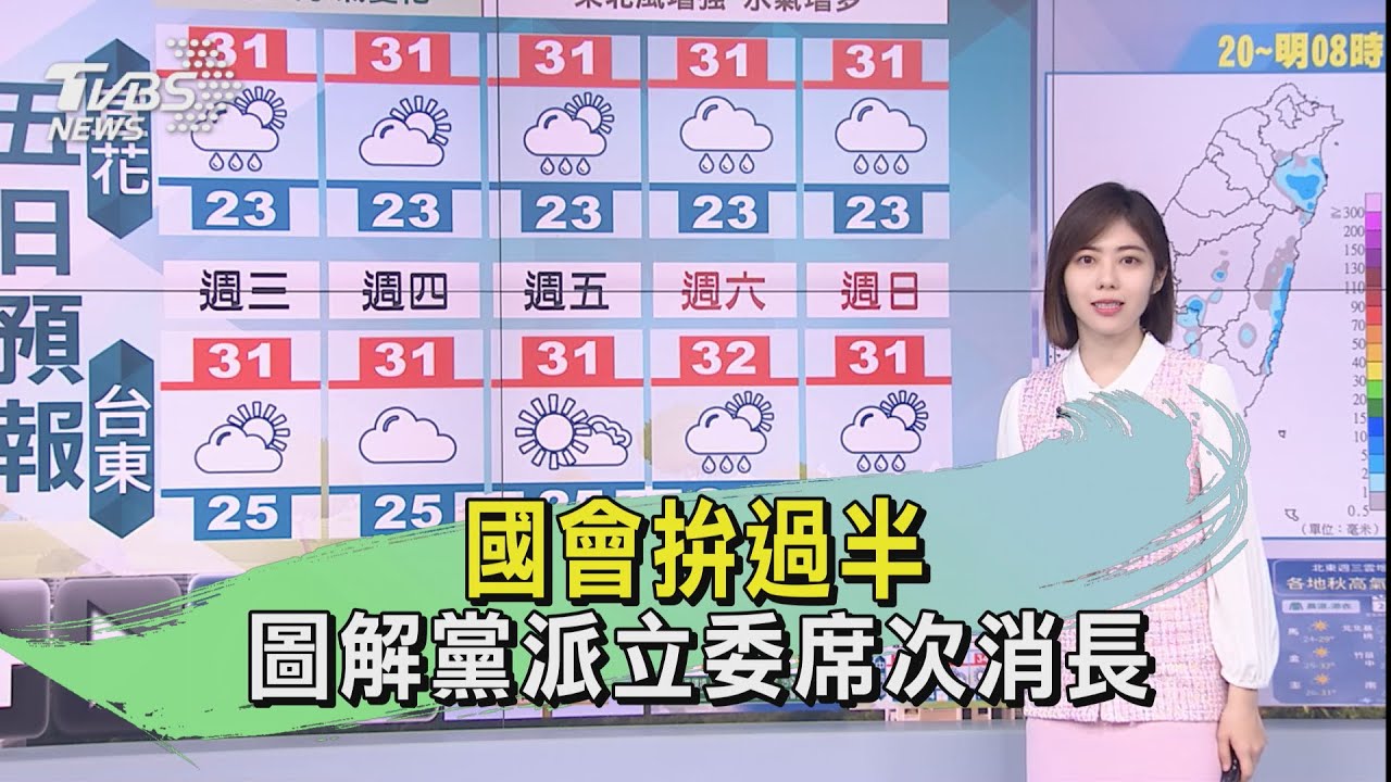 入秋後最低溫 竹苗清晨16度!周末雨最大