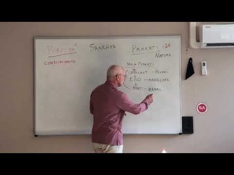 Introduction to Sankhya Philosophy