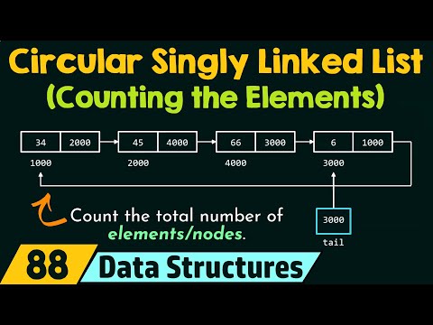 Introduction to Circular Linked List