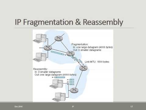 CCN   Lec 13   Internet Protocol