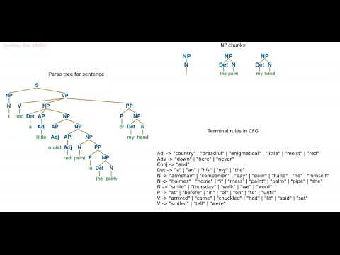 Parse English sentences (using the given CFG rules) and extract noun phrase chunks with python nltk