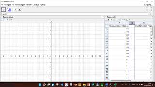 Boksplot i Geogebra